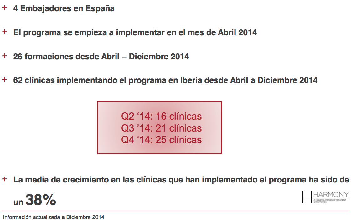 programa-harmony-2014